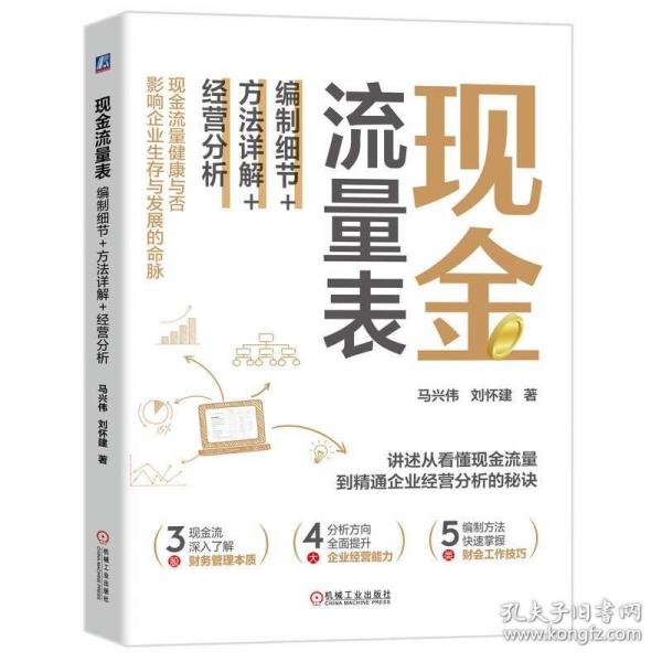 現(xiàn)金流量表：編制細(xì)節(jié)+方法詳解+經(jīng)營(yíng)分析