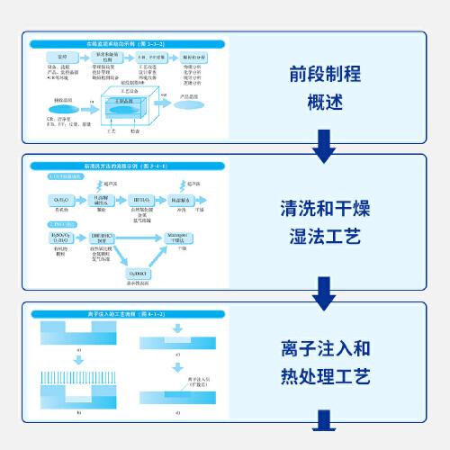图解入门 半导体制造工艺基础精讲