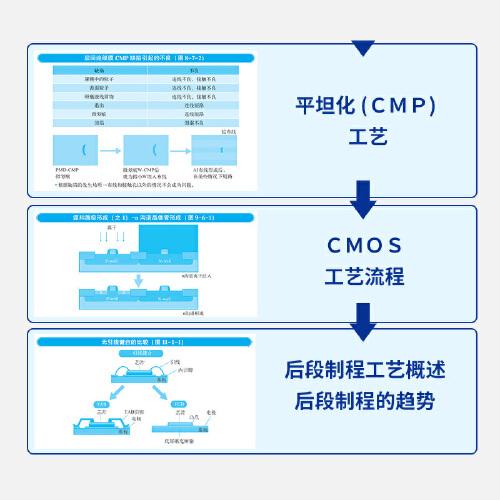 图解入门 半导体制造工艺基础精讲