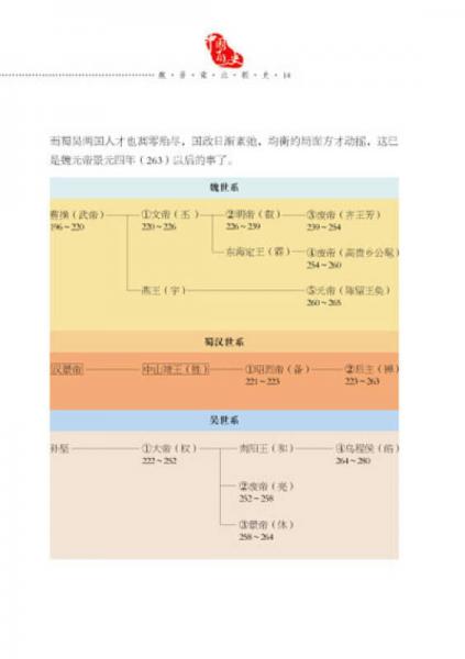 中国通史：魏晋南北朝史