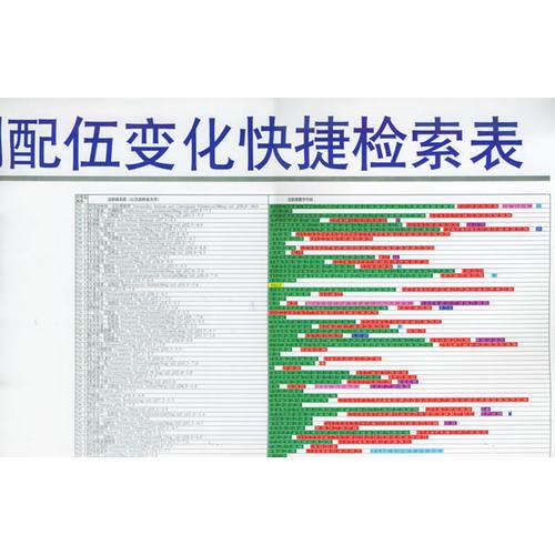 318種中西藥注射劑配伍變化快捷檢索表（掛圖）