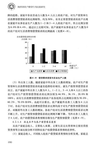 陕西省农户借贷行为比较研究
