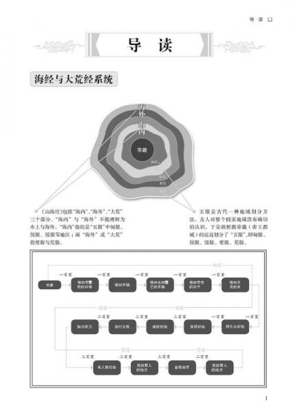 国学今读系列：山海经全鉴
