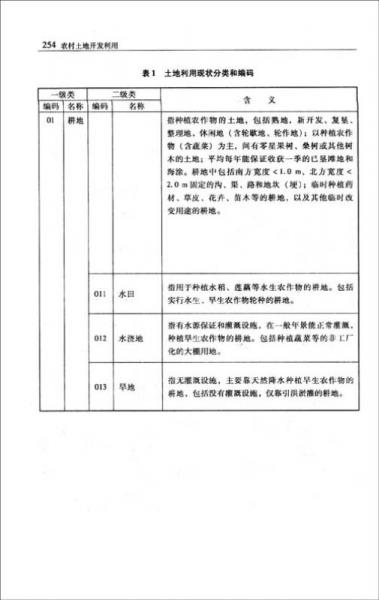 最新农村土地法律政策全书