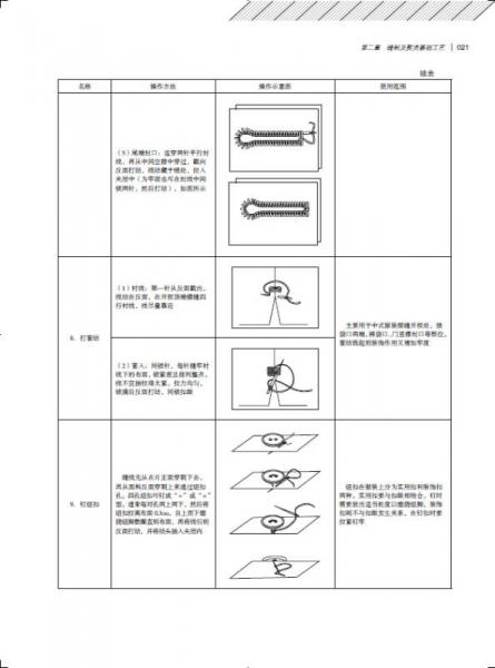 服裝工藝：縫制入門與制作實例