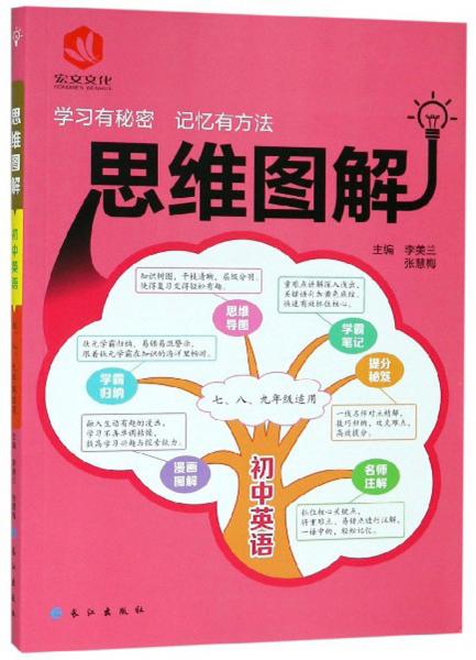 初中英語(yǔ)/思維圖解