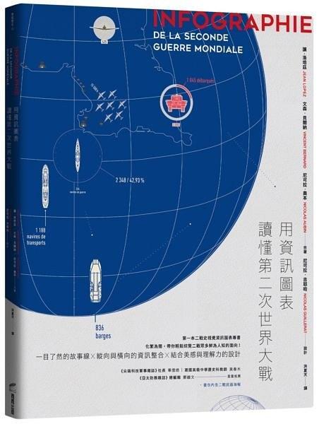 用資訊圖表讀懂第二次世界大戰(zhàn)