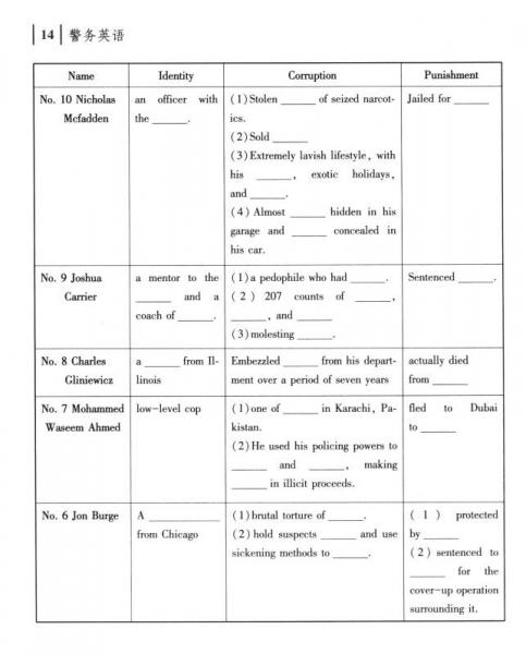 警务英语/中国人民公安大学研究生系列教材·警务专业学位研究生系列教材