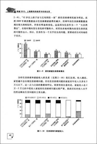 上海调查2010：上海居民的经济与社会生活