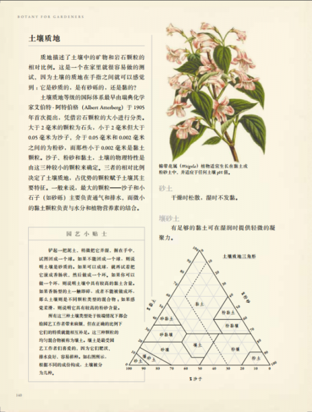 英国皇家园艺学会植物学指南：花园里的科学与艺术