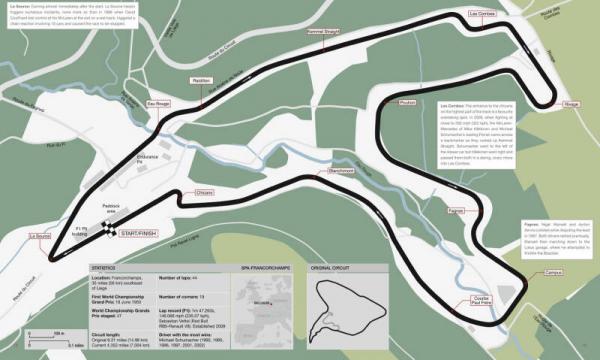 Grand Prix Circuits