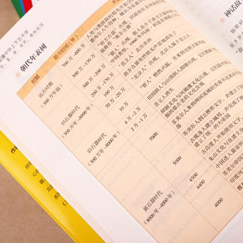 用年表读懂中华上下五千年：全四册