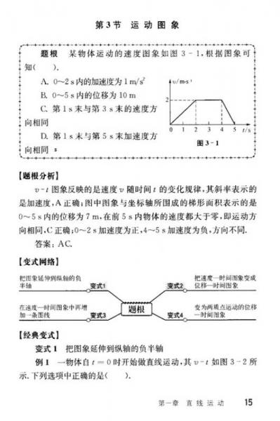 湖南省教育技术规划“十二五”教育科研课题：高中物理题根