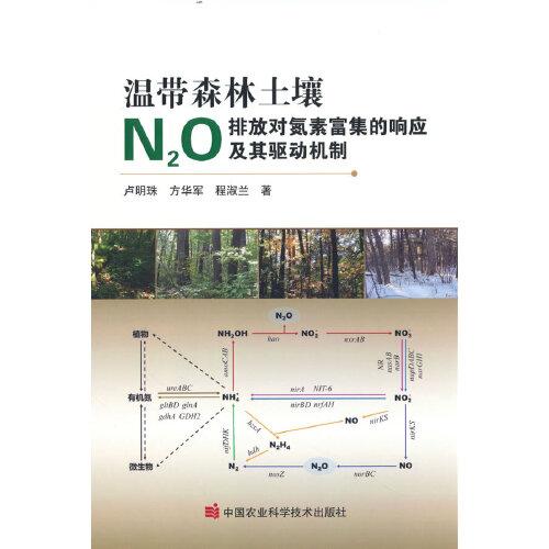 温带森林土壤N?O排放对氮素富集的响应及其驱动机制