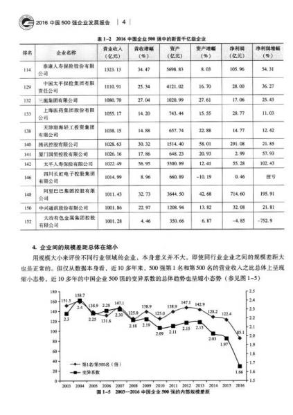 2016中国500强企业发展报告