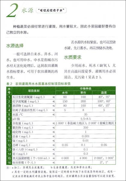 菜园里的门道：农田小菜园蔬菜种植技术简编