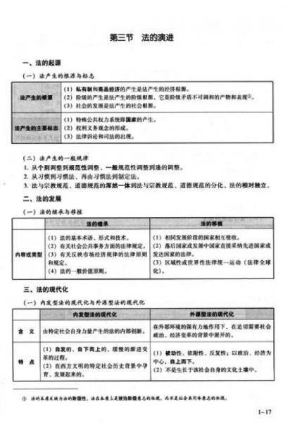 2013国家司法考试400分过关笔记