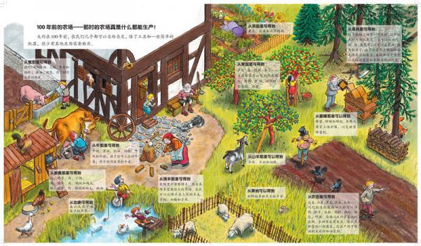 德国经典全景小百科 丰收的农场