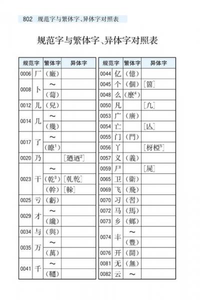 学生全功能笔顺笔画部首结构规范大全