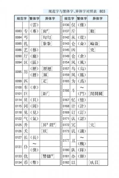 学生全功能笔顺笔画部首结构规范大全