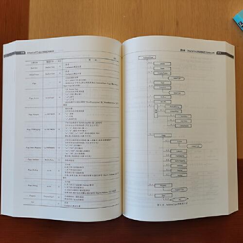 EtherCAT工业以太网应用技术