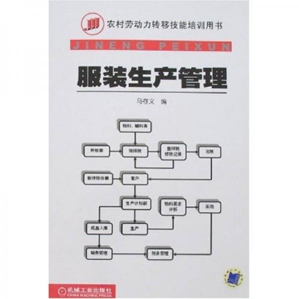 服裝生產管理