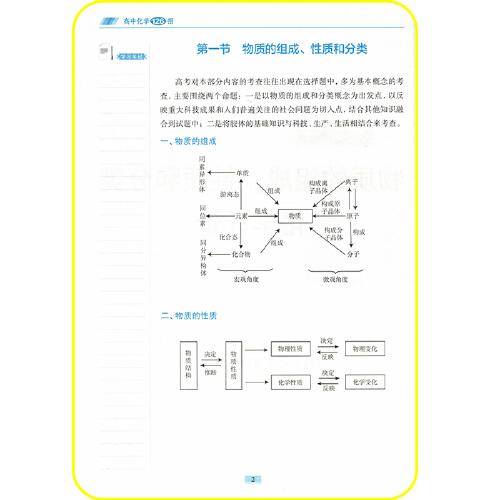 高中化學(xué)126招