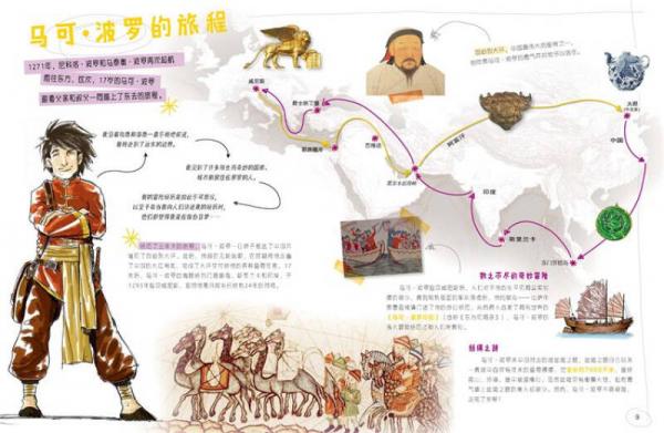 地图上的历史足迹：马可·波罗行纪+库克船长远航+亚历山大东征