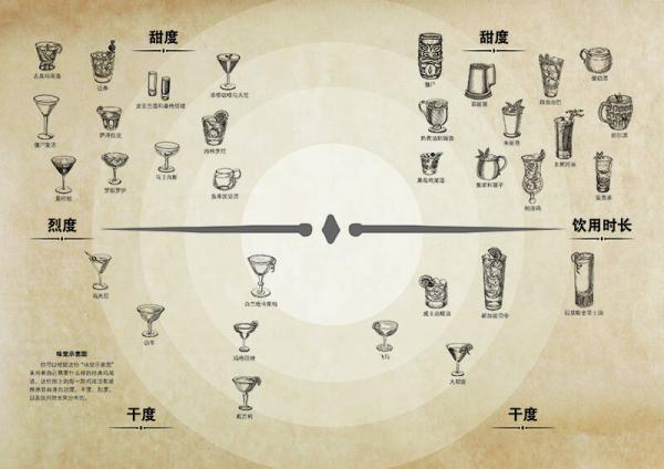好奇的调酒师：全面掌握调制完美鸡尾酒技艺的精髓