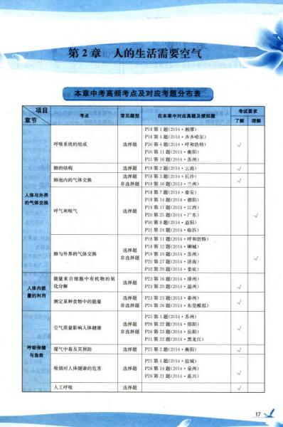 2015春 1+1轻巧夺冠