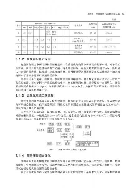 陶瓷-金属材料实用封接技术