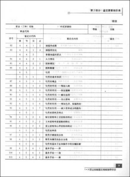 中式烹调师（5级）