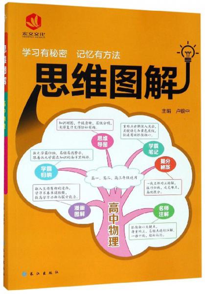 高中物理/思維圖解