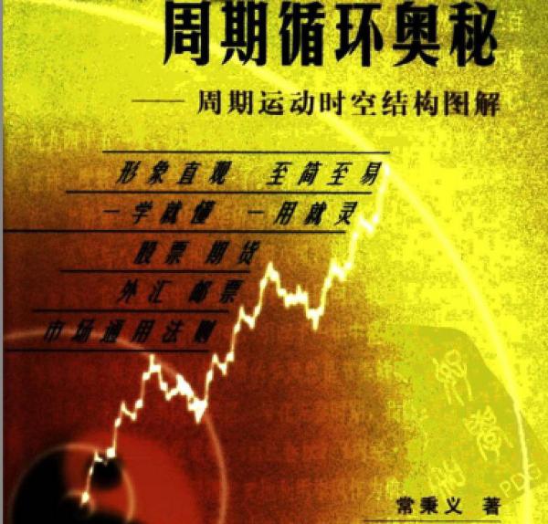股市周期循環(huán)奧秘:周期運動時空結(jié)構(gòu)圖解