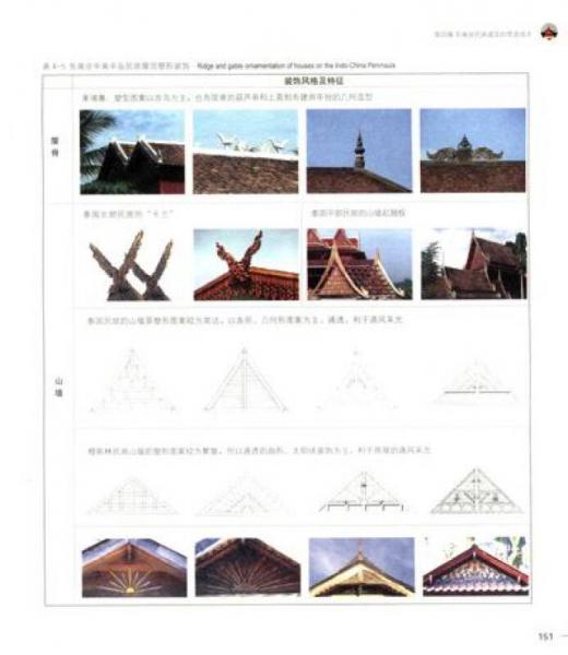 东南亚建筑与城市丛书·居所的图景：东南亚民居