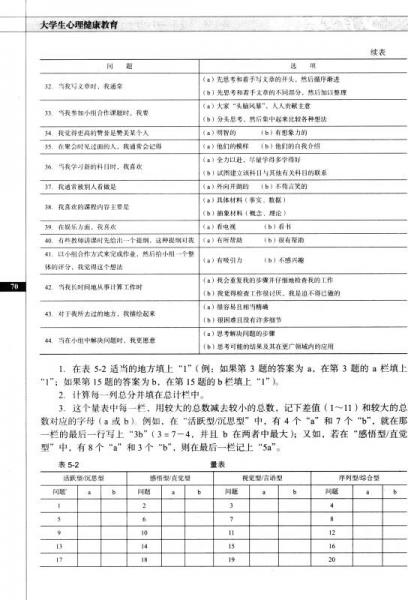 大学生心理健康教育