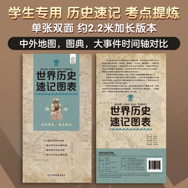 世界歷史速記圖表