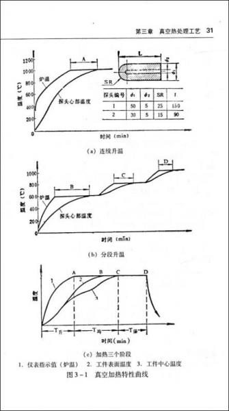 真空熱處理