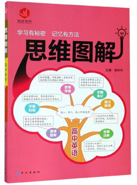 高中英語/思維圖解