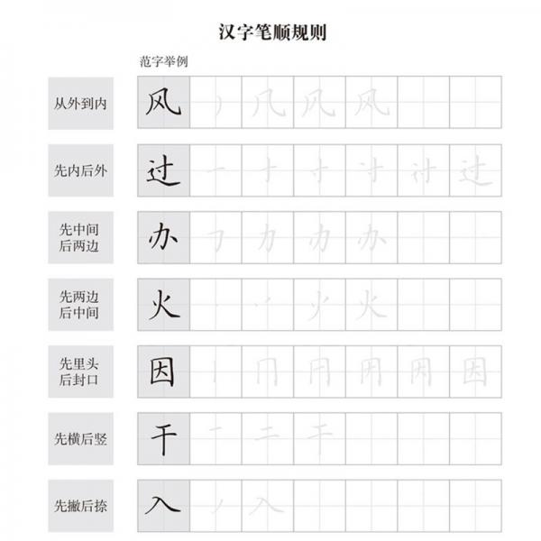 规范楷书硬笔字帖——偏旁部首