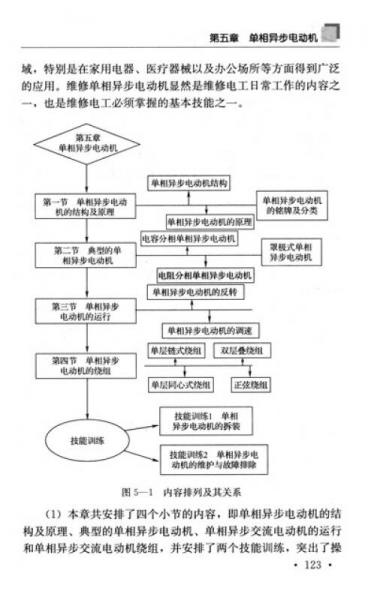 全国高级技工学校电气自动化设备安装与维修专业：电机变压器原理与维修课教学参考书