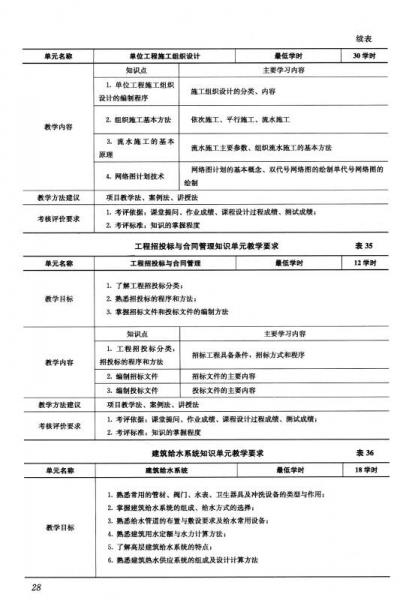 高等職業(yè)教育建筑設(shè)備工程技術(shù)專業(yè)教學(xué)基本要求