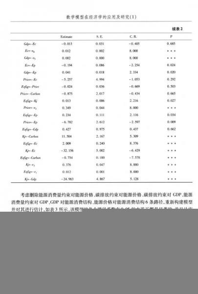 數(shù)學模型在經(jīng)濟學的應用及研究（1）