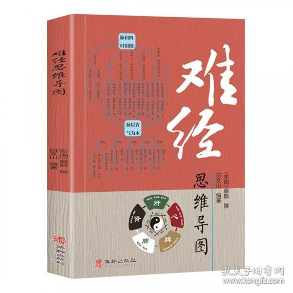 难经思维导图