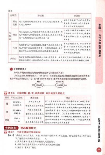 王后雄专题系列·600分专题：高中历史·政治发展史