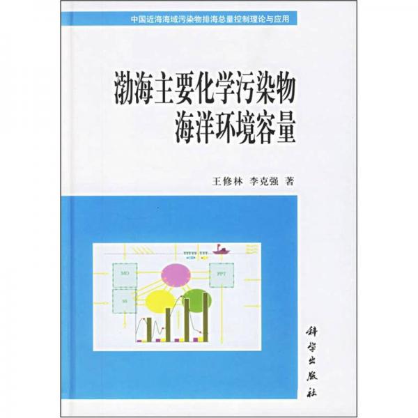 渤海主要化學(xué)污染物海洋環(huán)境容量