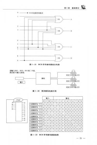 单片机应用与电子设计竞赛实训