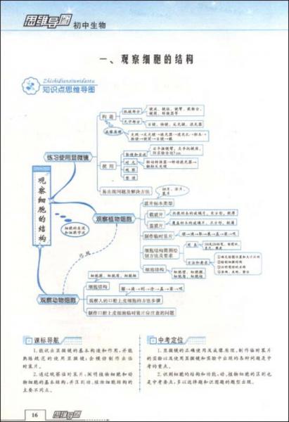 思维导图：初中生物