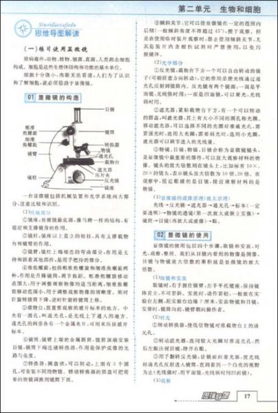 思维导图：初中生物