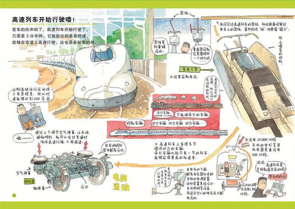 高速列车的秘密/儿童职业教育启蒙绘本
